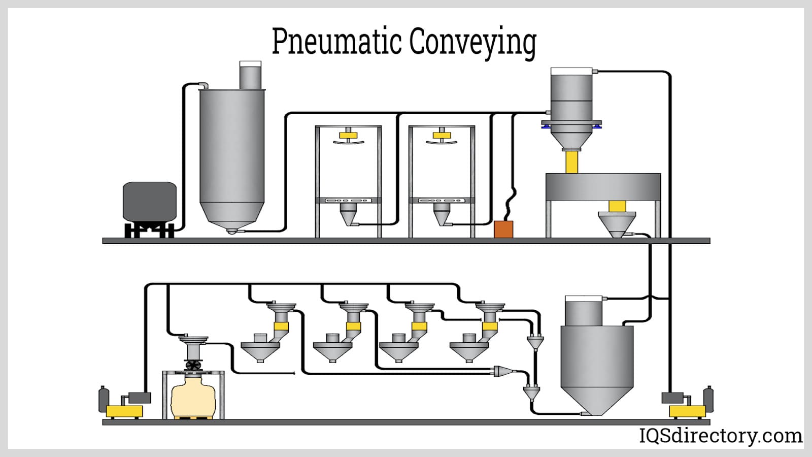 pneumatic conveying diagram