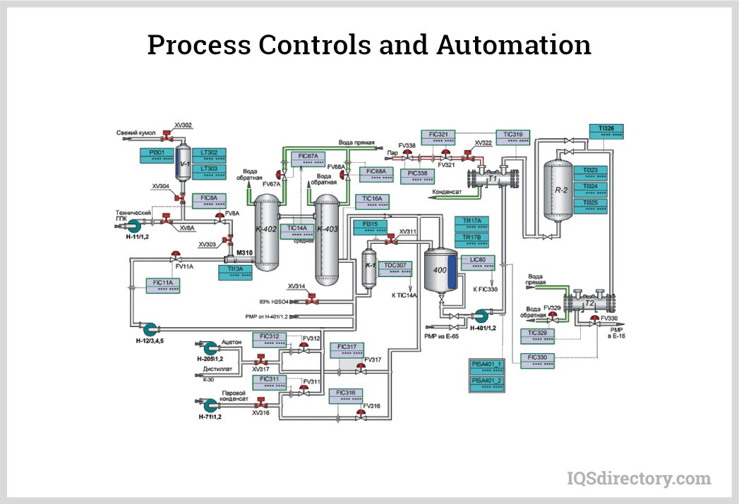 Process Controls and Automation