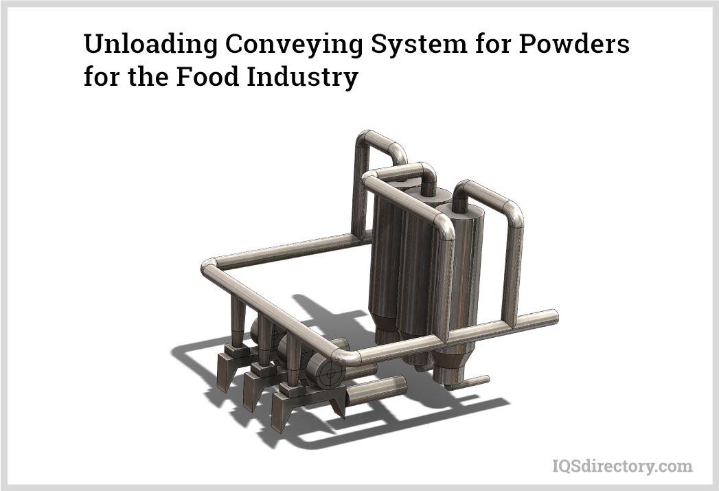 Unloading Conveying System for Powders for the Food Industry
