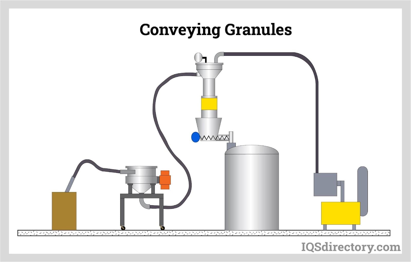 Conveying Granules