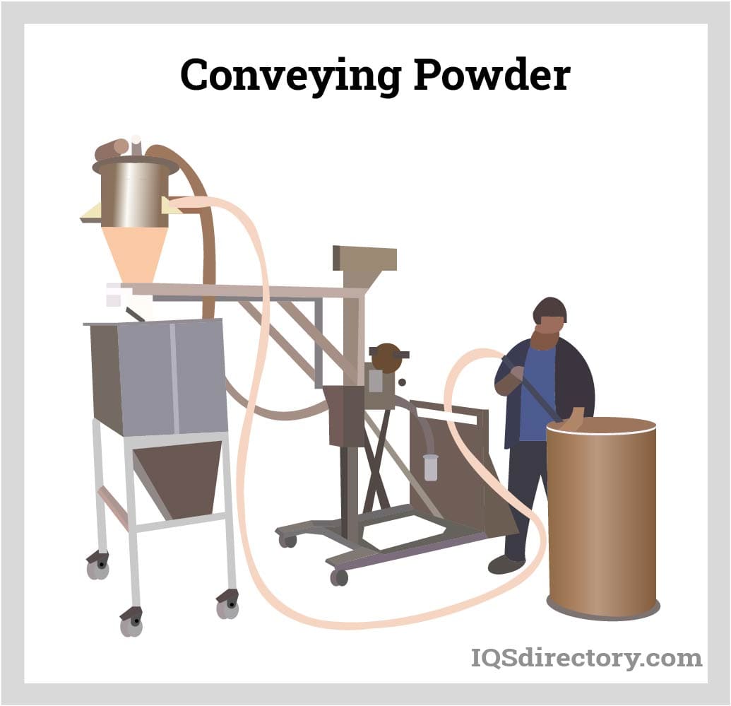 Conveying Powder