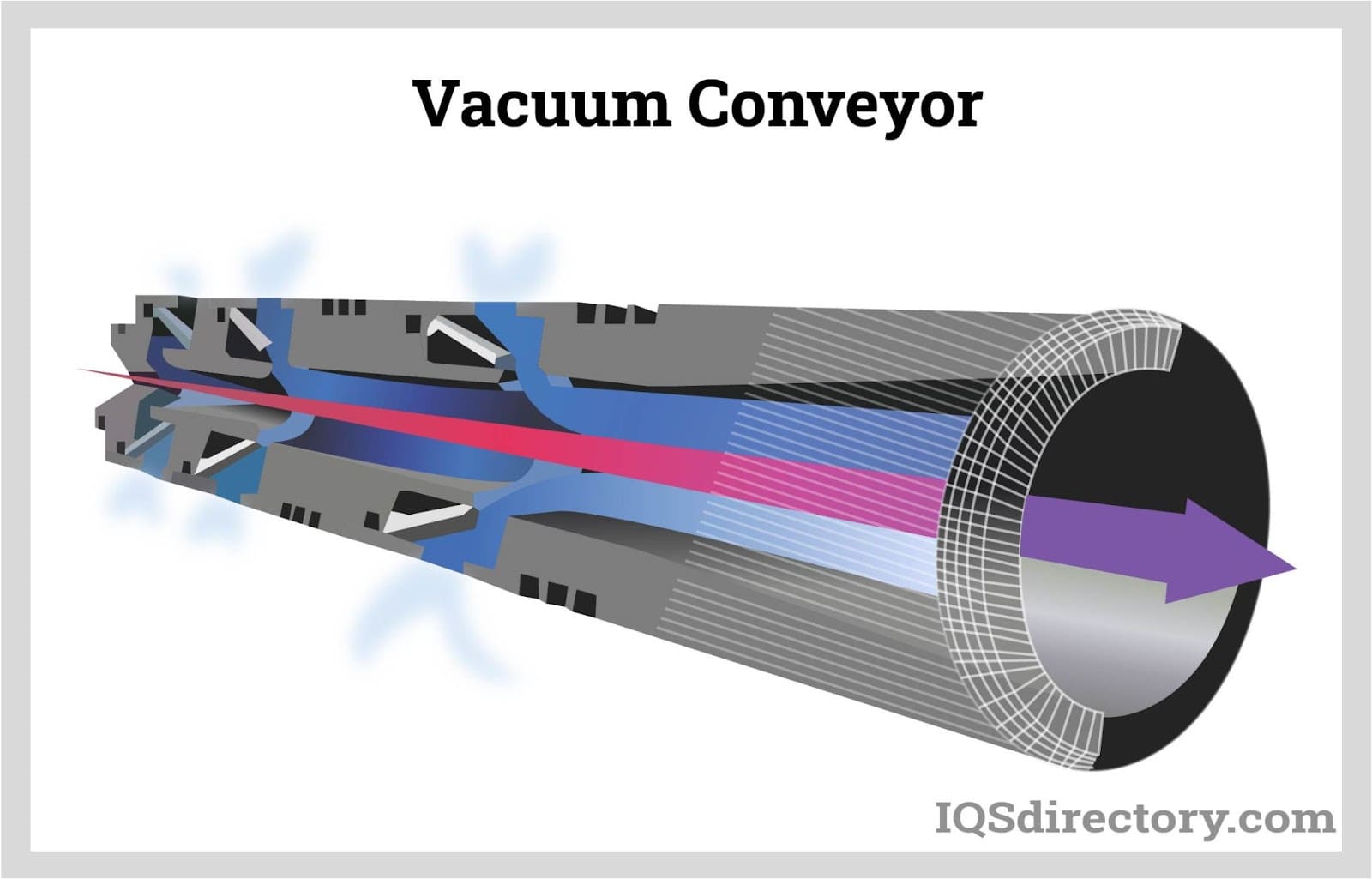 Vacuum Conveyor
