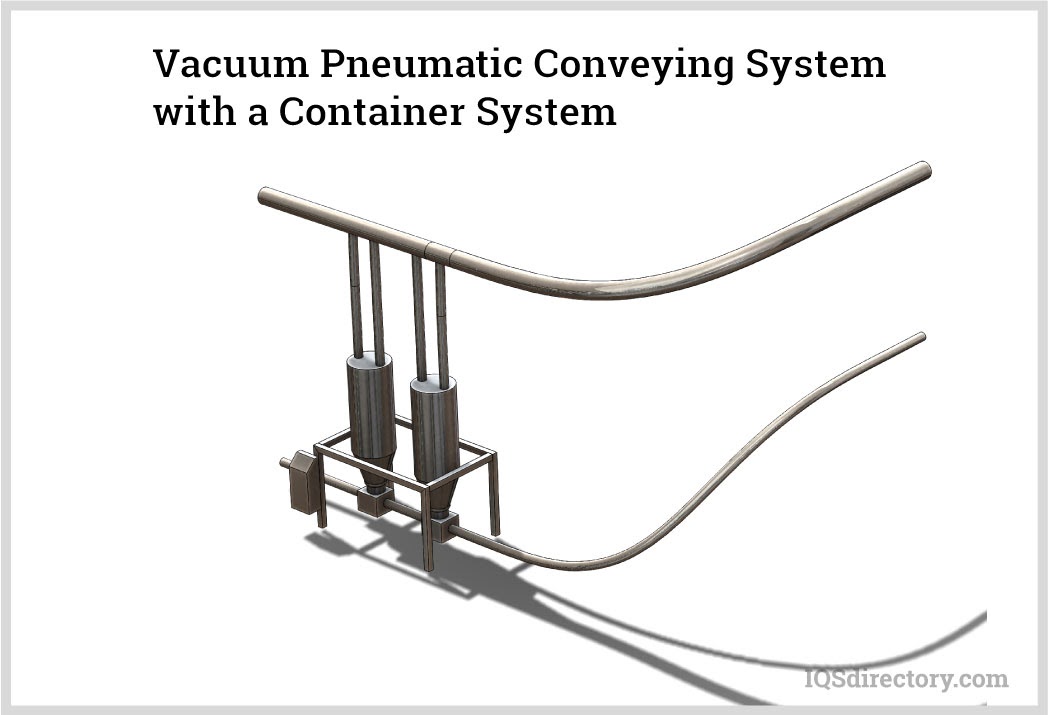 Vacuum Pneumatic Conveying System with a Container System