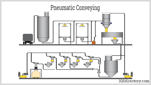 pneumatic conveying diagram