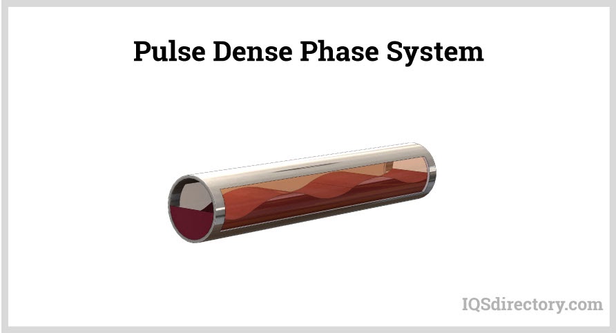 Pulse Dense Phase System