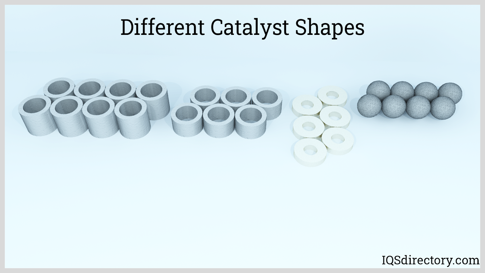 Different Catalyst Shapes