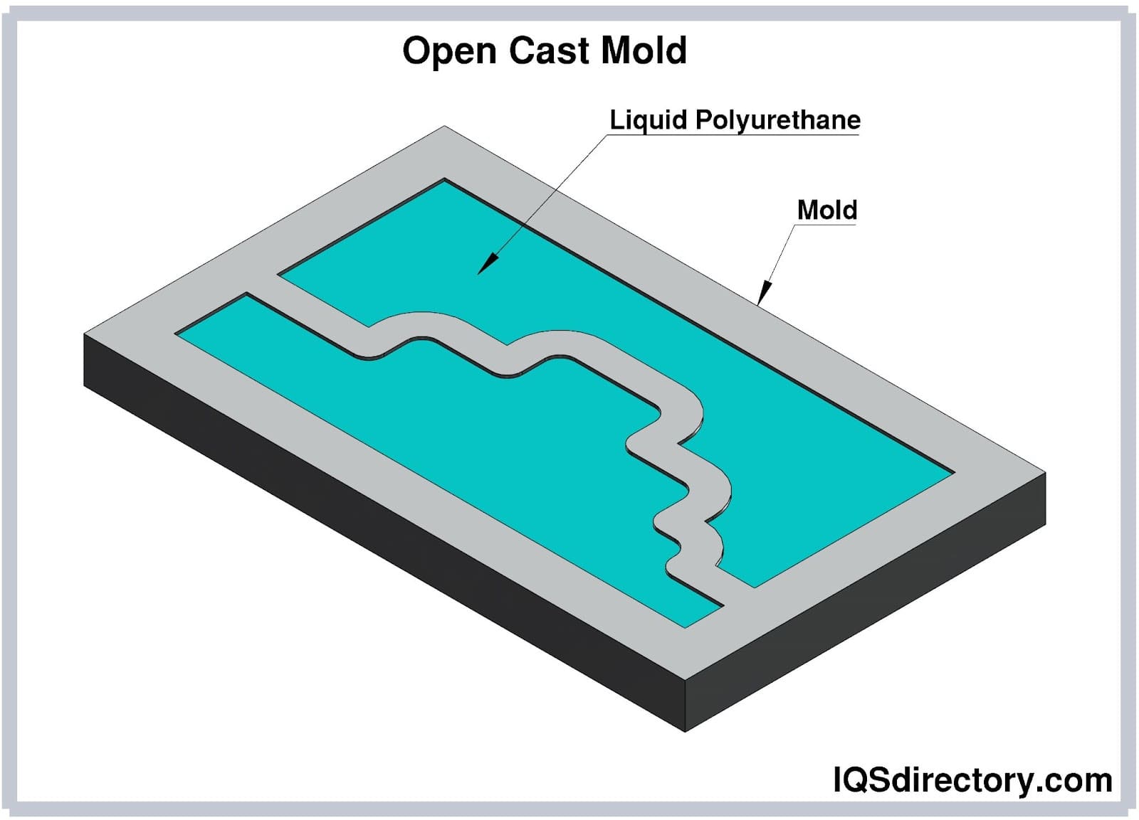 Open Cast Mold