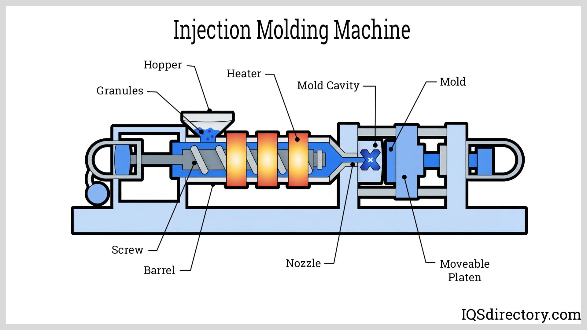 Injection Molding Machine