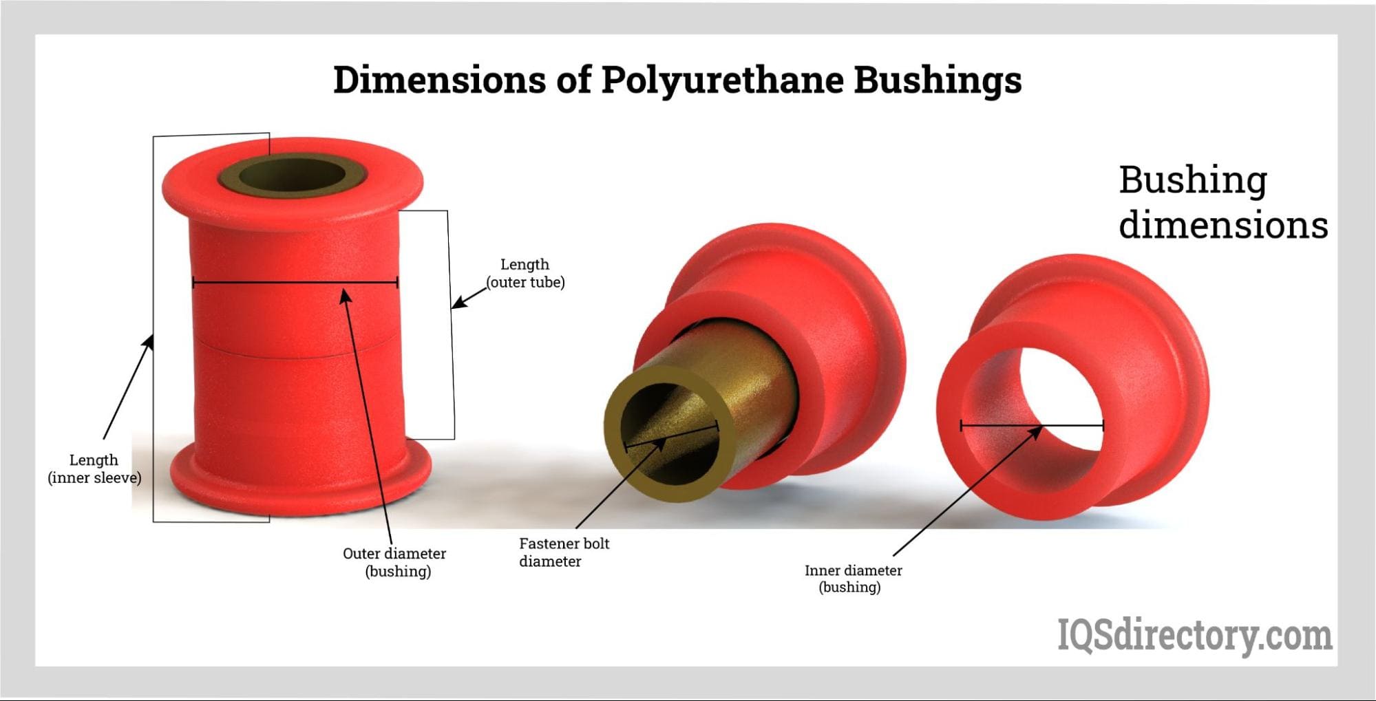 Dimensions of Polyurethane Bushings