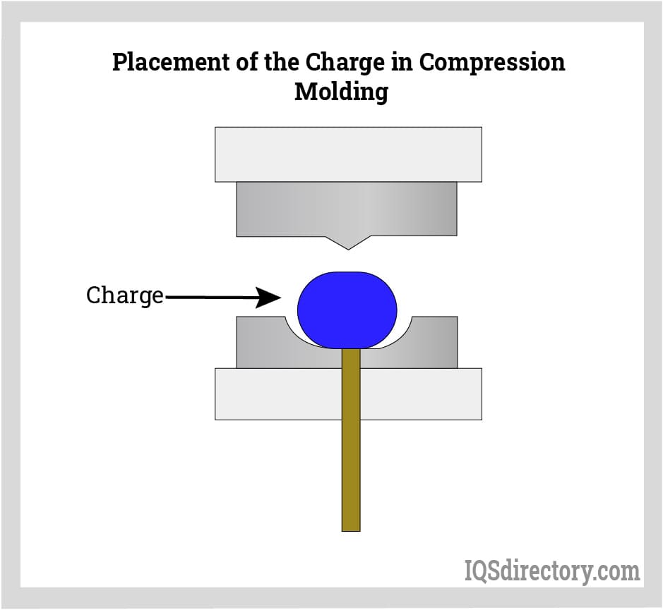 Placement of the Charge in Compression Molding