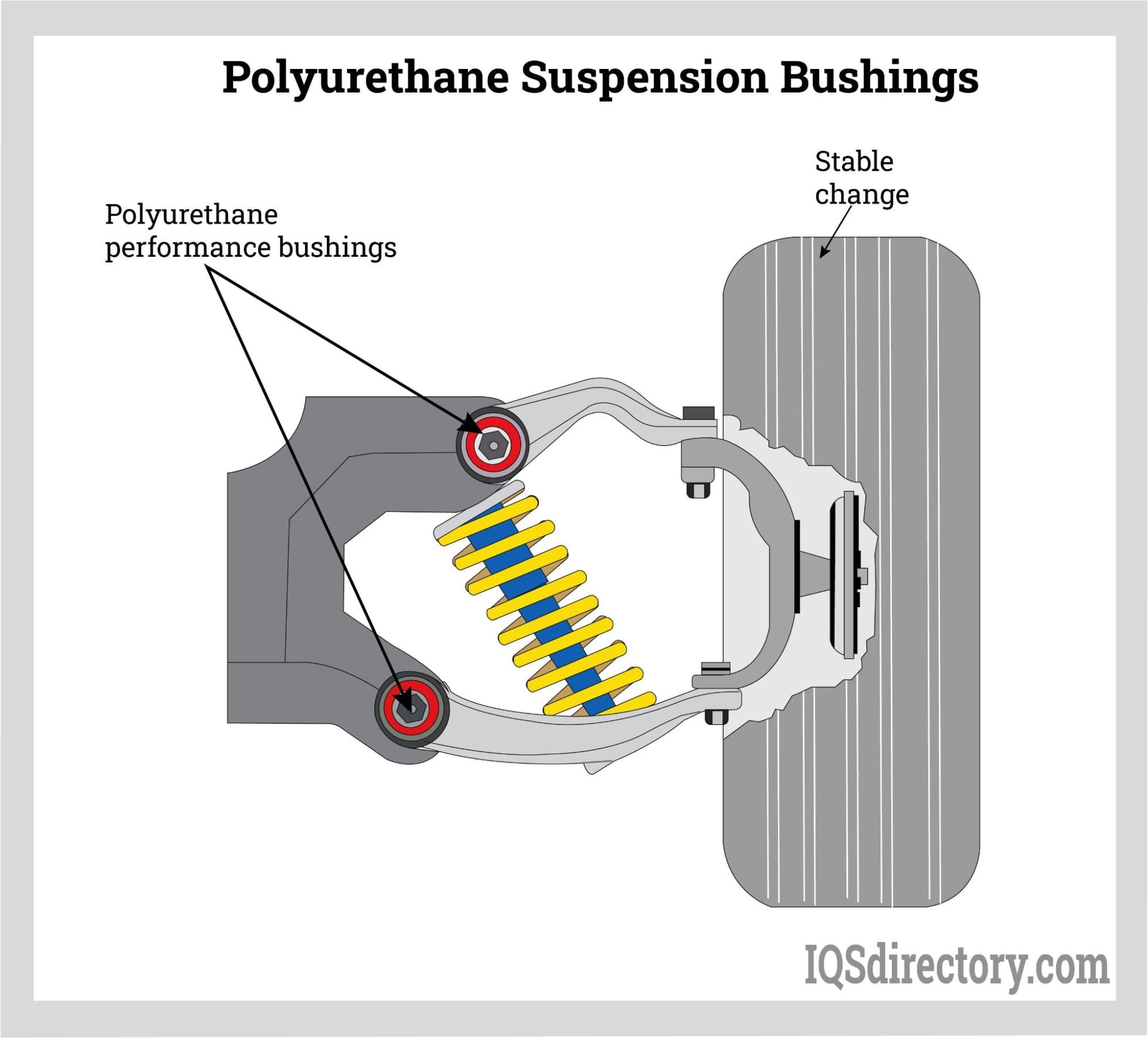 Polyurethane Suspension Bushings