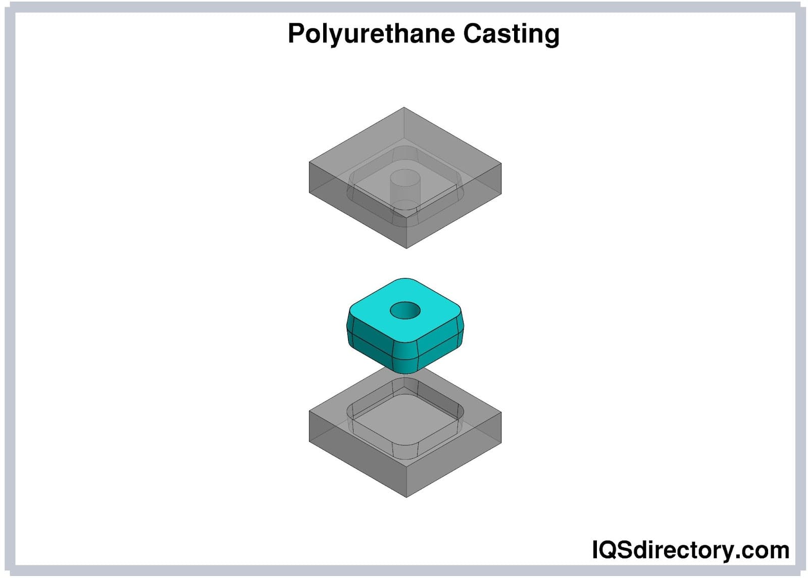 Polyurethane Casting