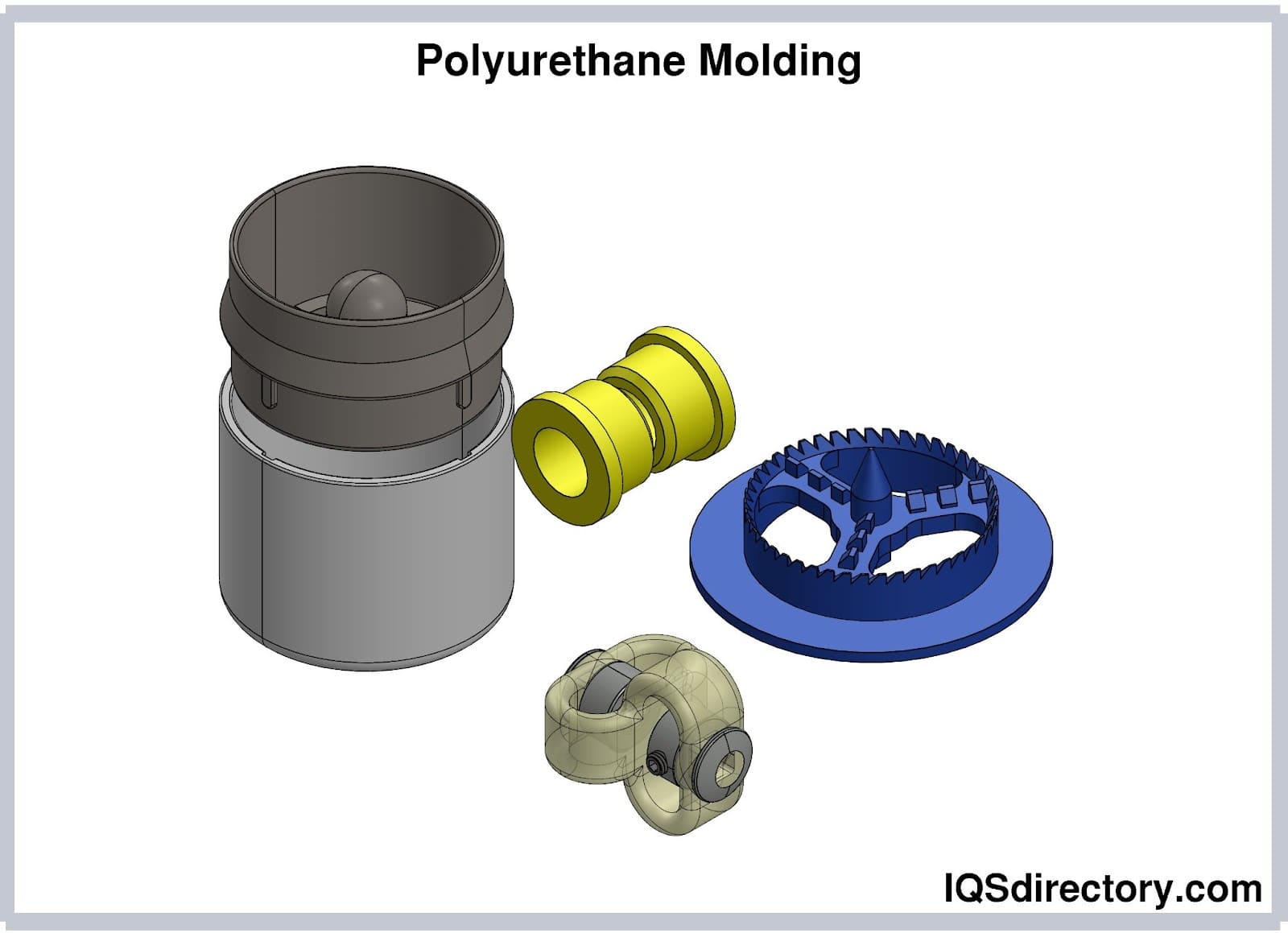 Polyurethane Molding