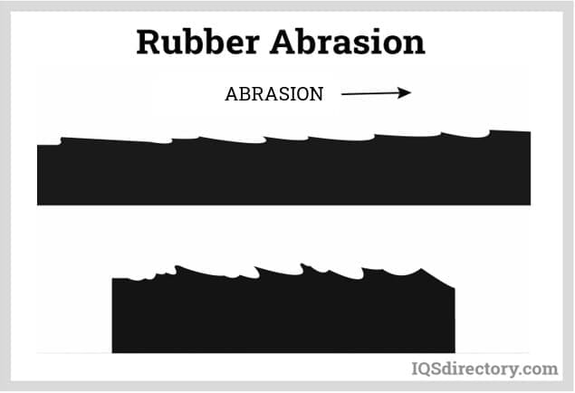 Rubber Abrasion