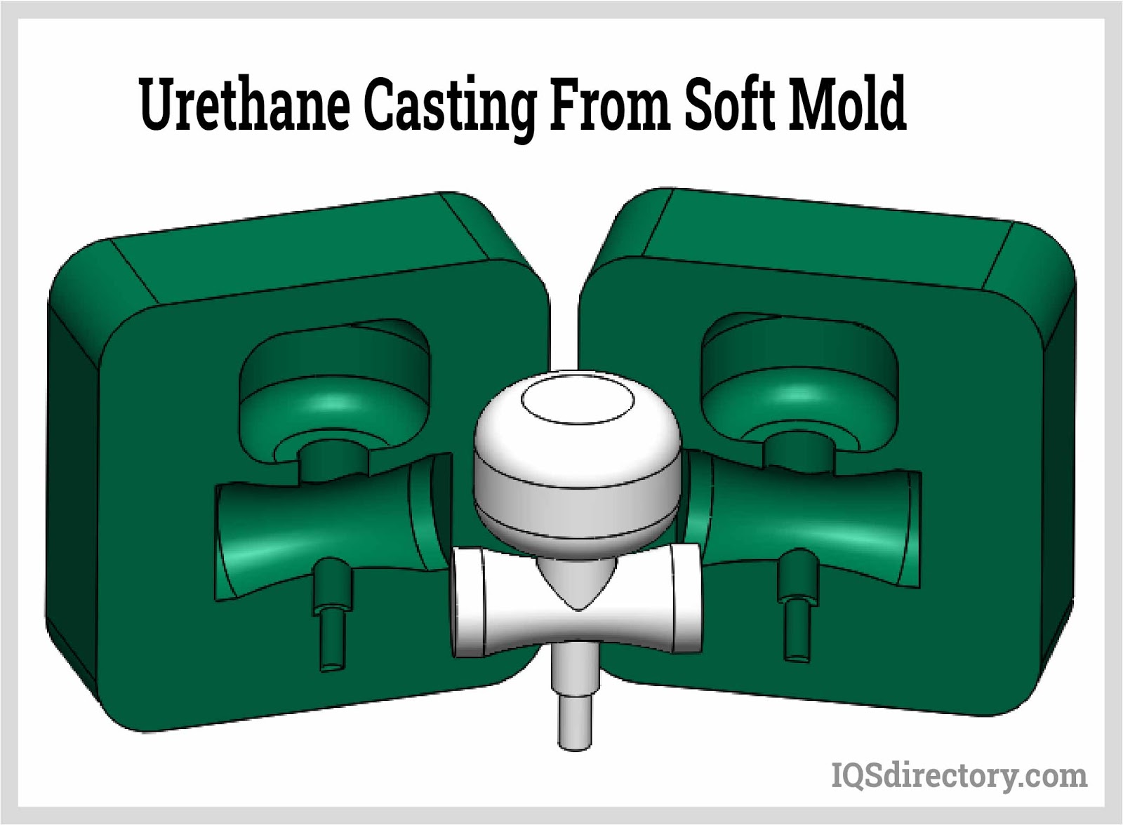 Urethane Casting from Soft Mold