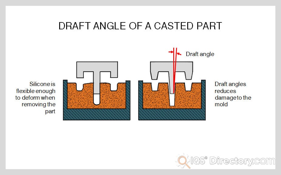 Draft Angle of a Casted Part