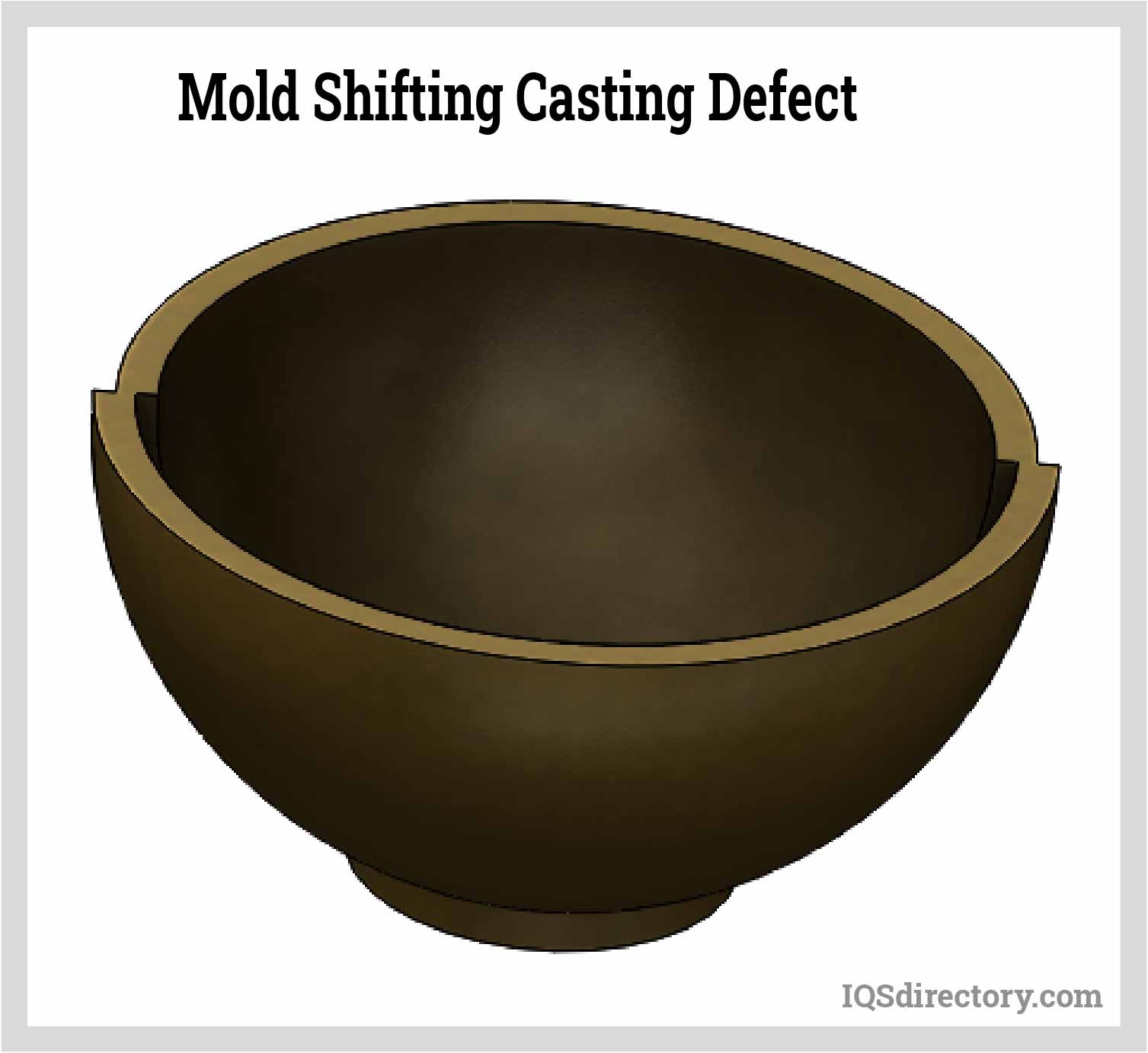 Mold Shifting Casting Defect