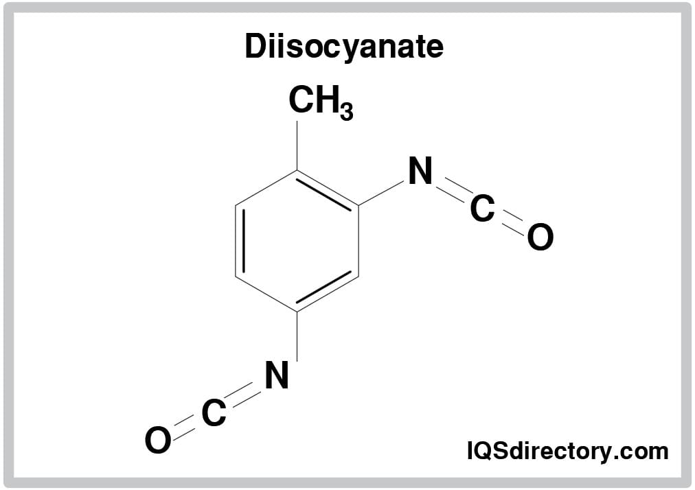 Diisocyanate