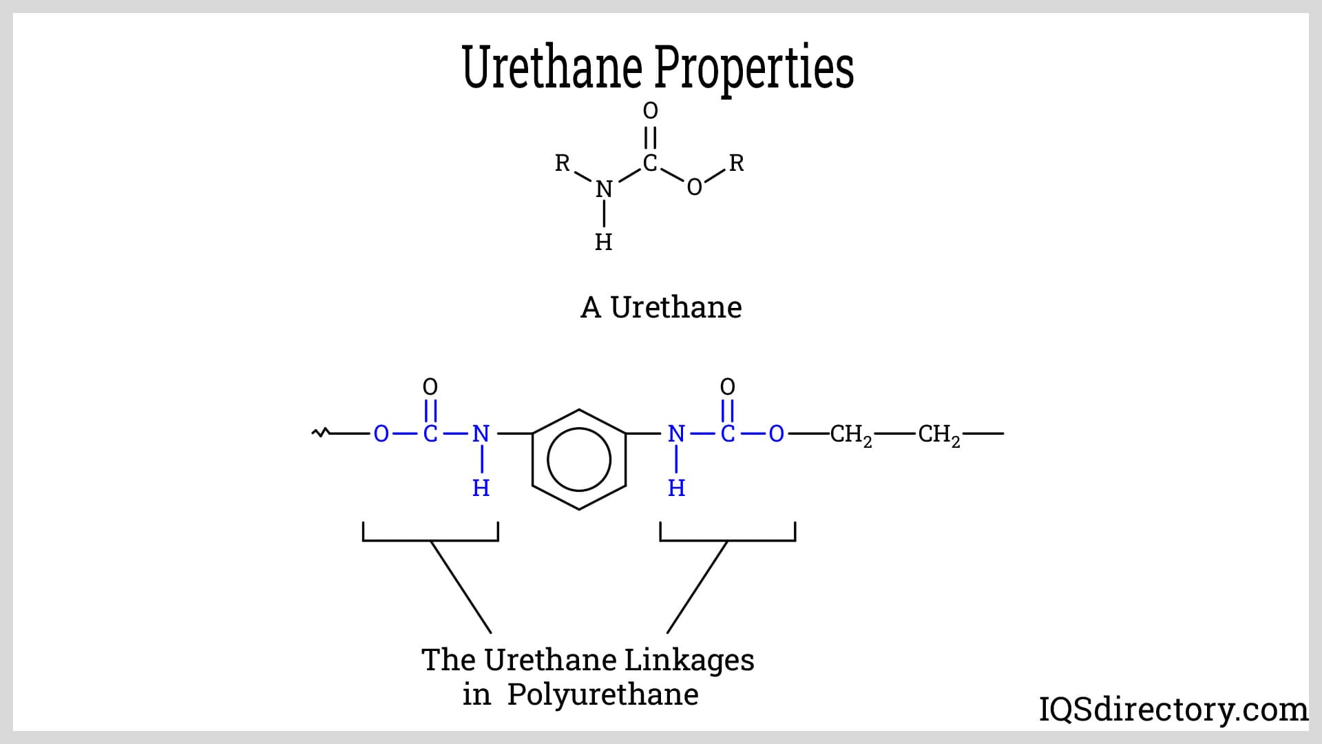 Urethane Properties