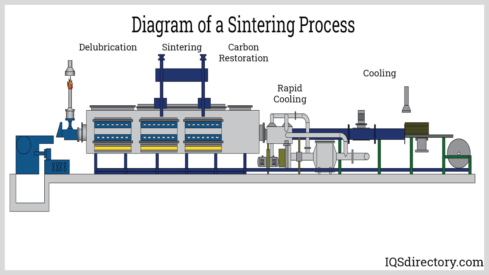 Diagram of a Sintering Process