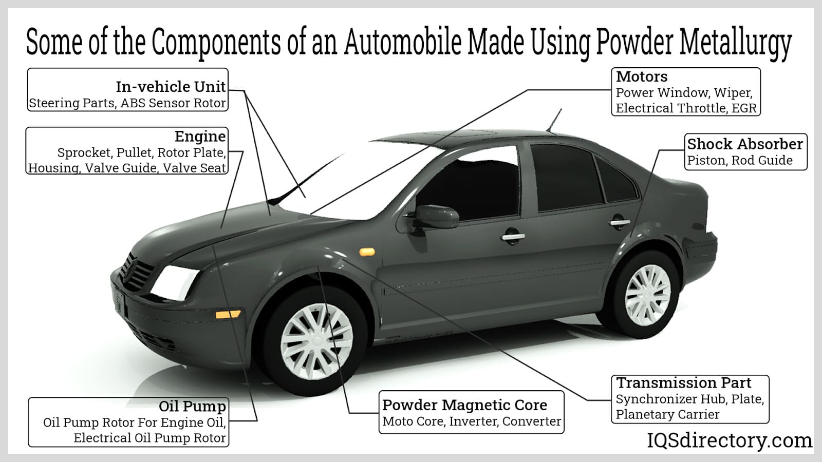 Some of the Components of an Automobile Made Using Powder Metallurgy