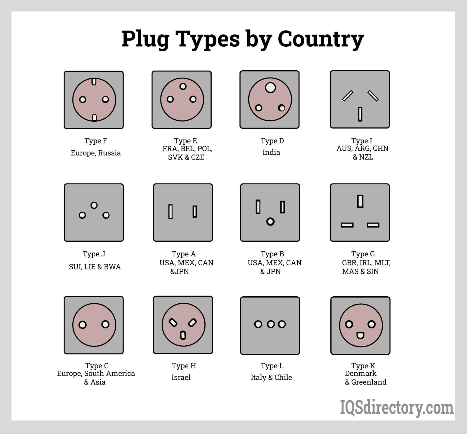Plug Types by Country