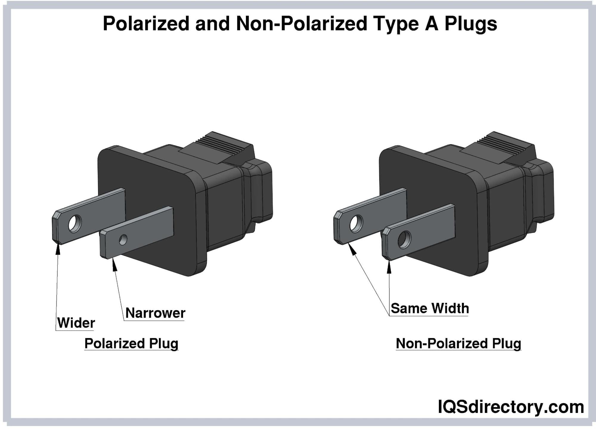 Polarized and Non-Polarized Type A Plugs