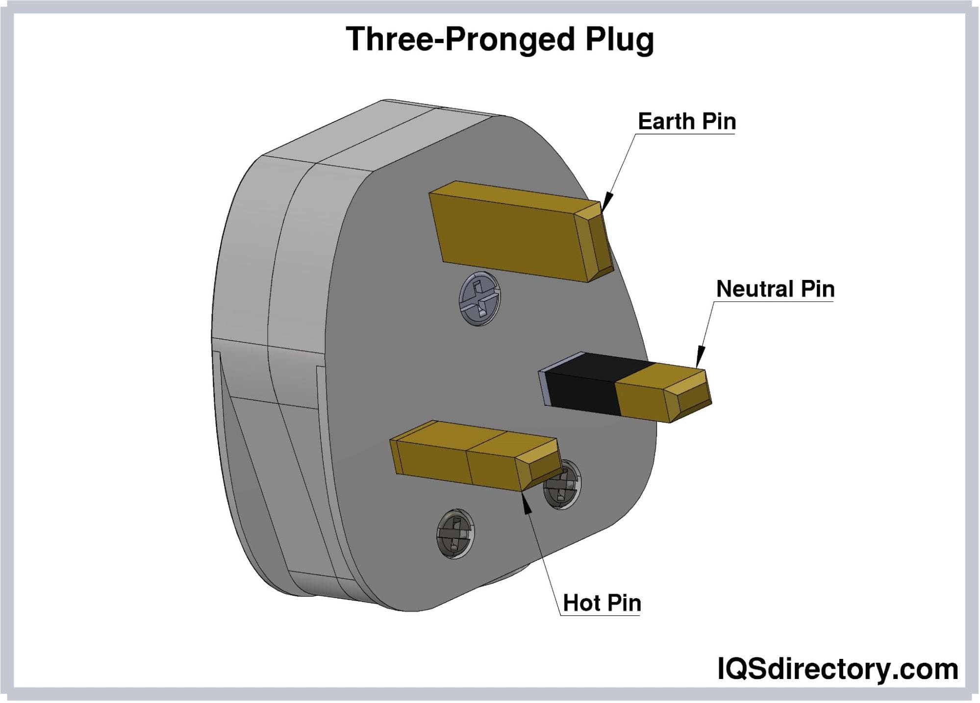 Three-Pronged Plug