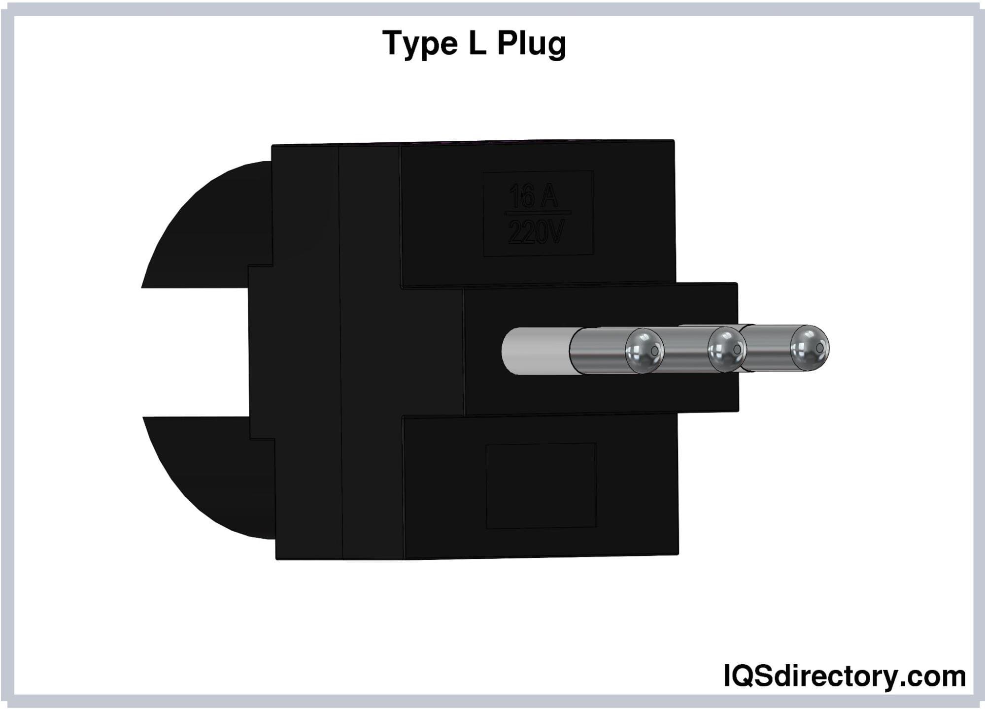 Electrical Plug Types And Uses Electrical Plug Types And Uses