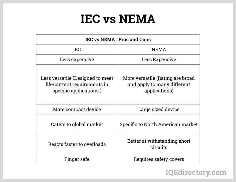 NEMA Connector What it is? How it works, Types, Safety