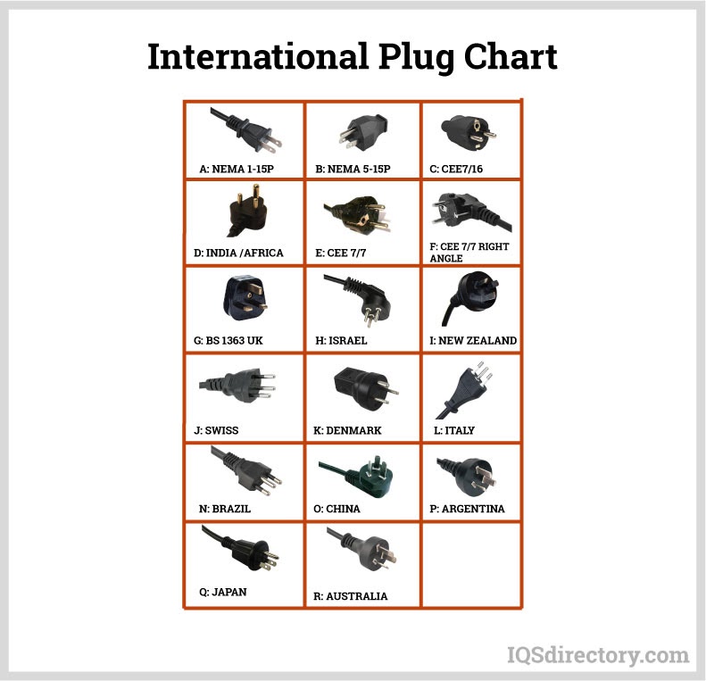 Electrical Plug Connector Types Electric How