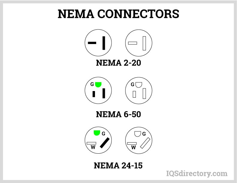 NEMA Connectors