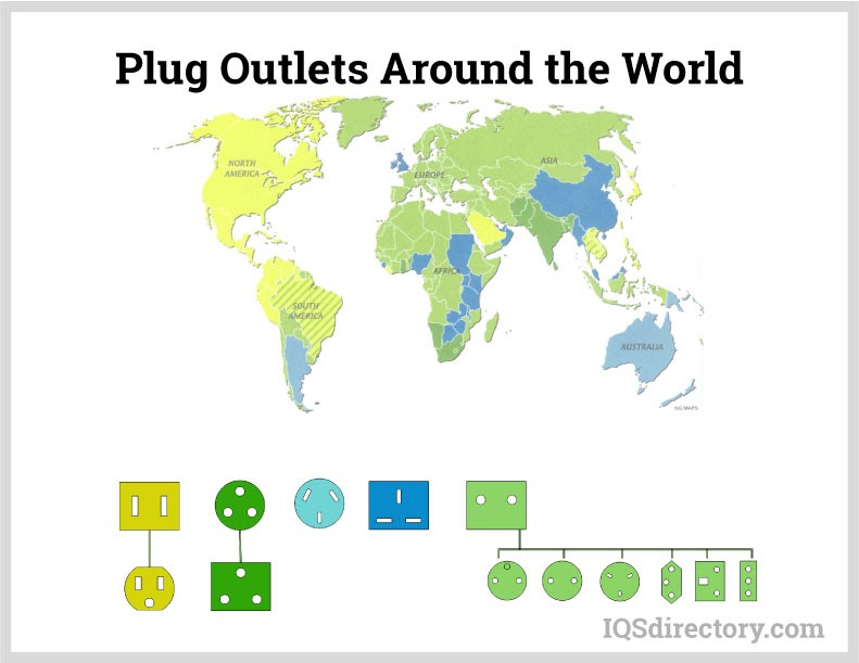 Plug Outlets Around the World
