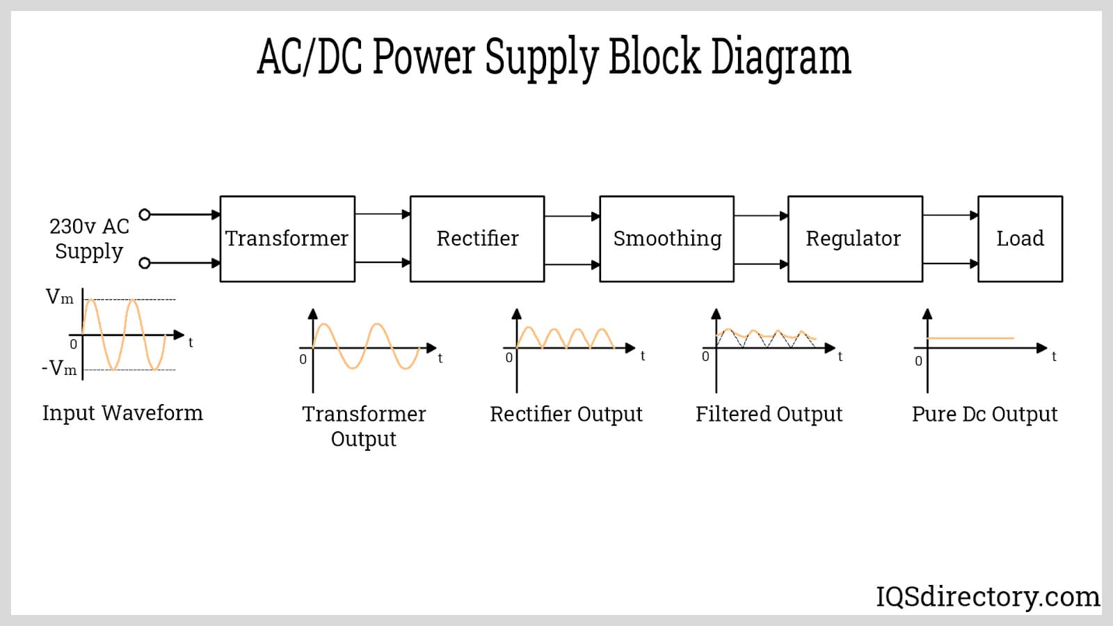 AC DC Power Supply Block Diagram
