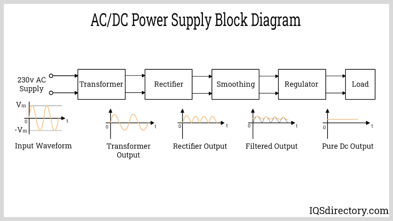 Understanding AC/DC Power Supply, Article