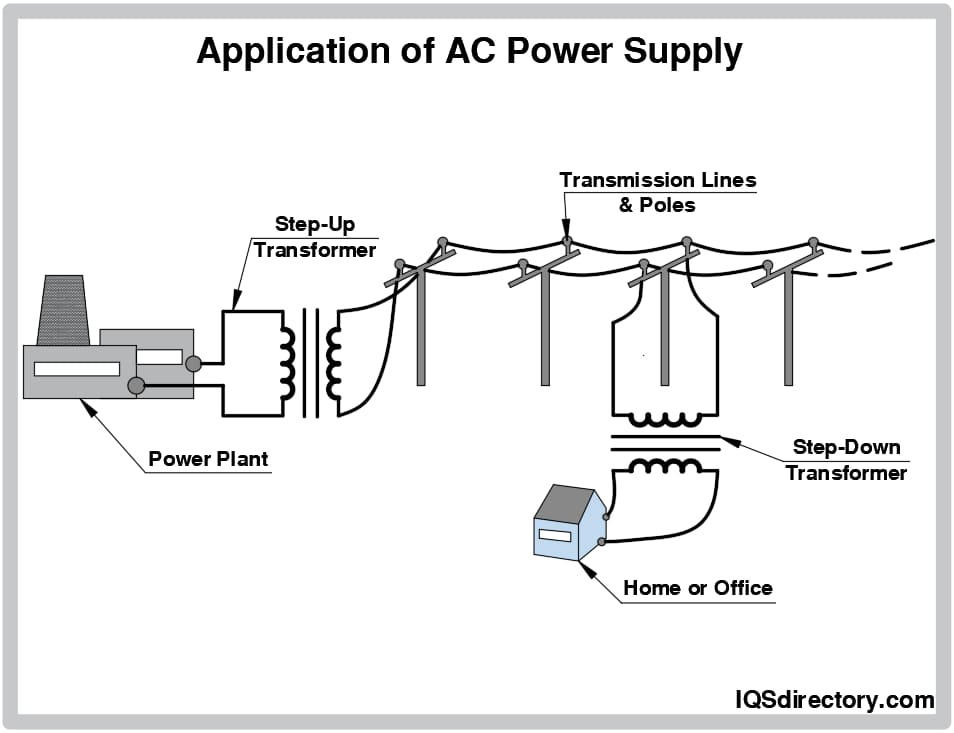 Våbenstilstand indtil nu sværge AC DC Power Supply: Types, Applications, Benefits, and Construction