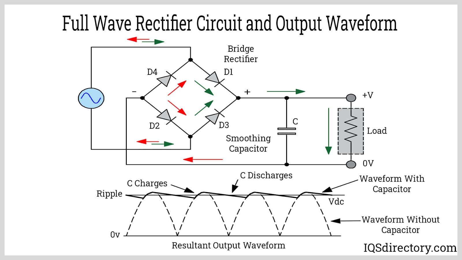 Full Wave Rectifier Circuit and Output Waveform