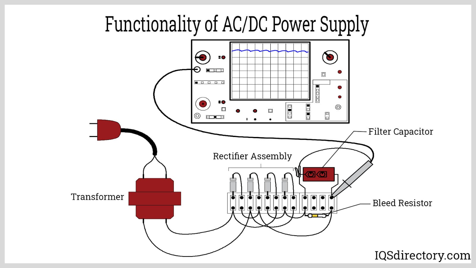 Functionality of AC DC Power Supply