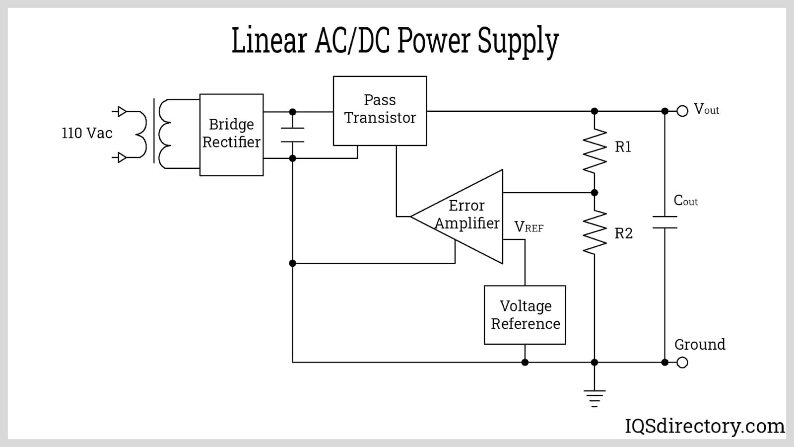 Linear AC DC Power Supply