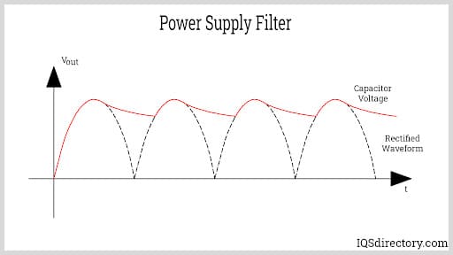Power Supply Filter