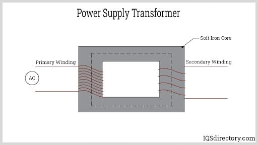 Power Supply Transformer