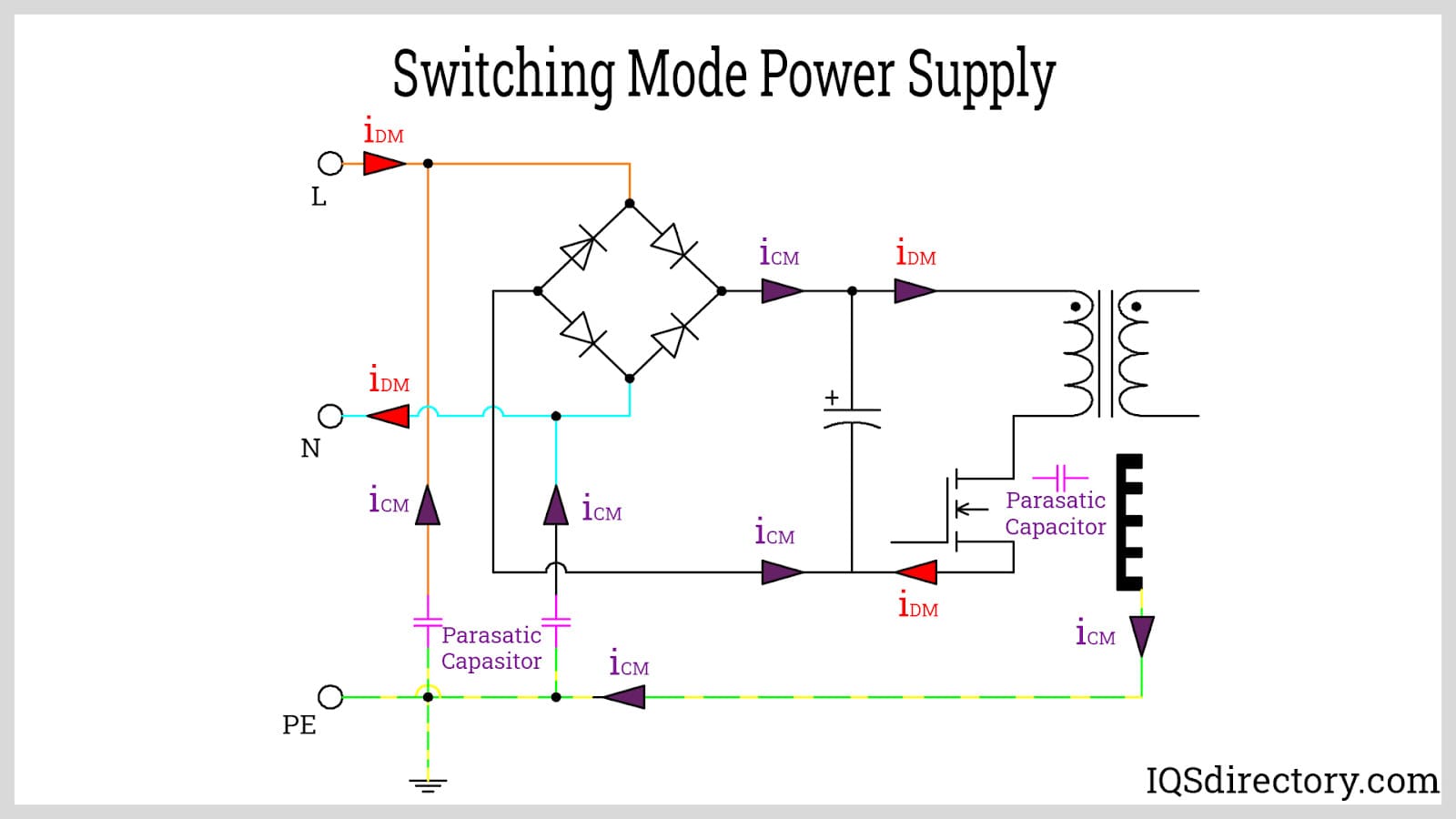Switching Mode Power Supply