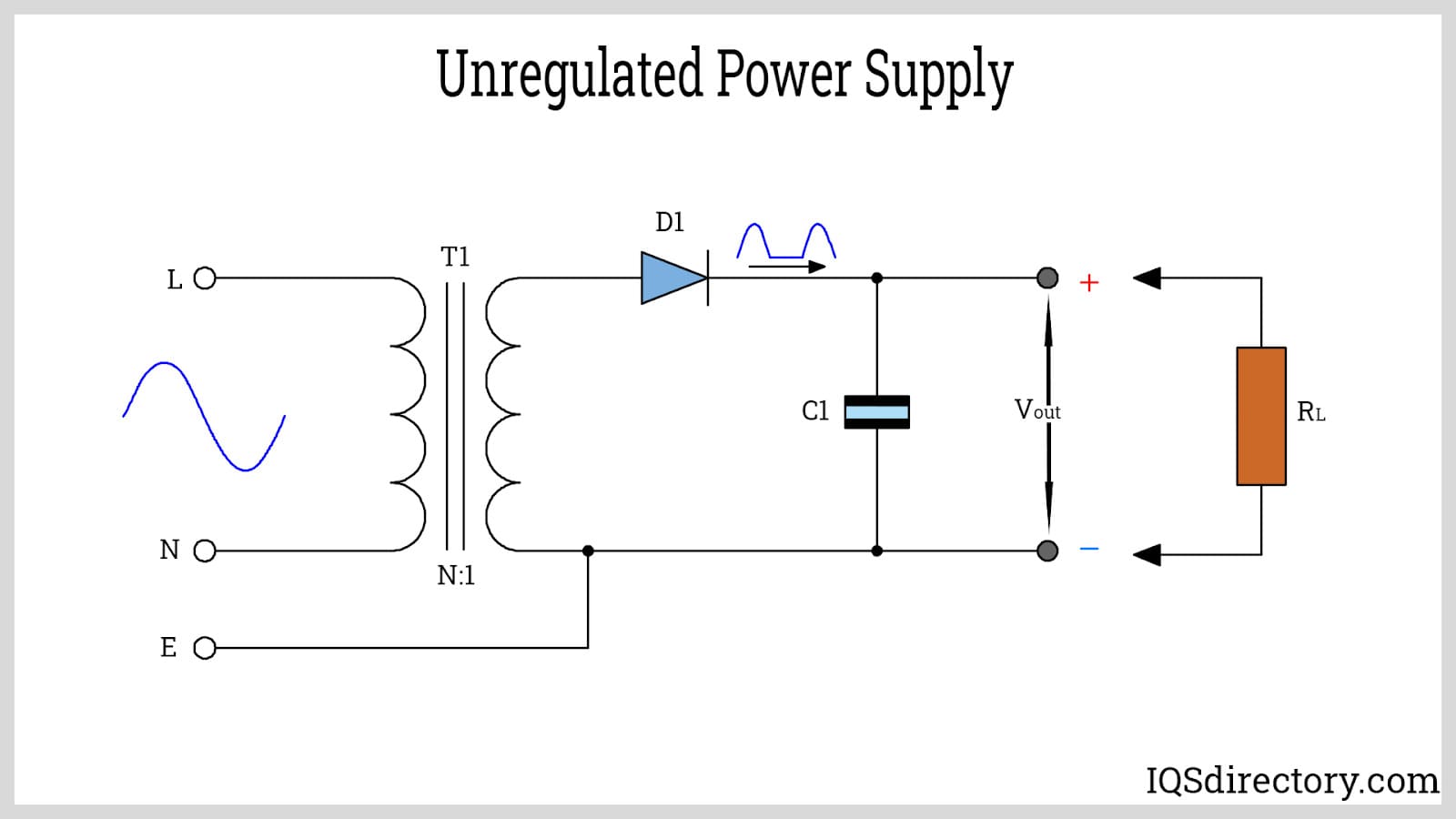Unregulated Power Supply