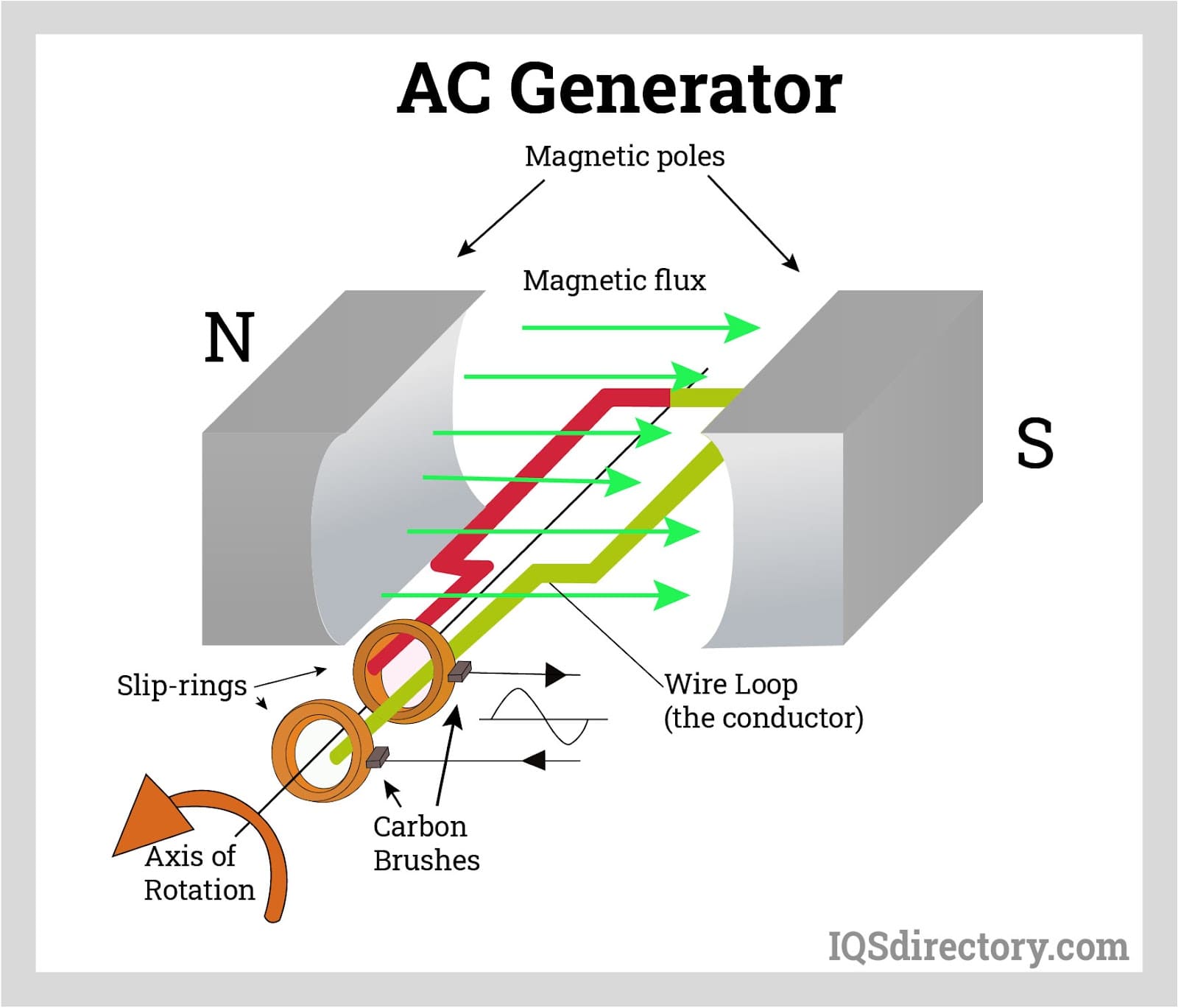 AC Power Supply: Types, Uses, Features and