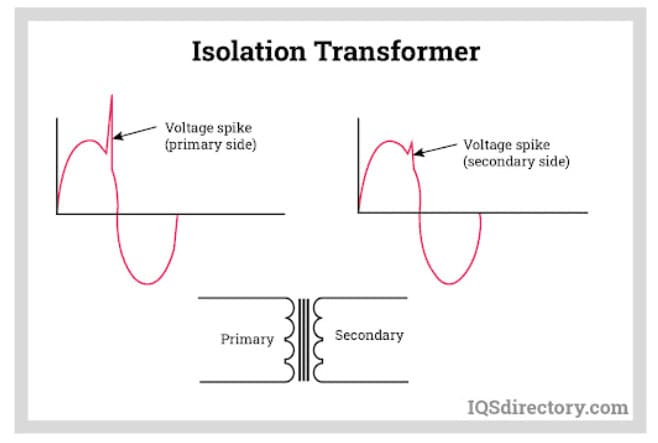 Isolation Transformer