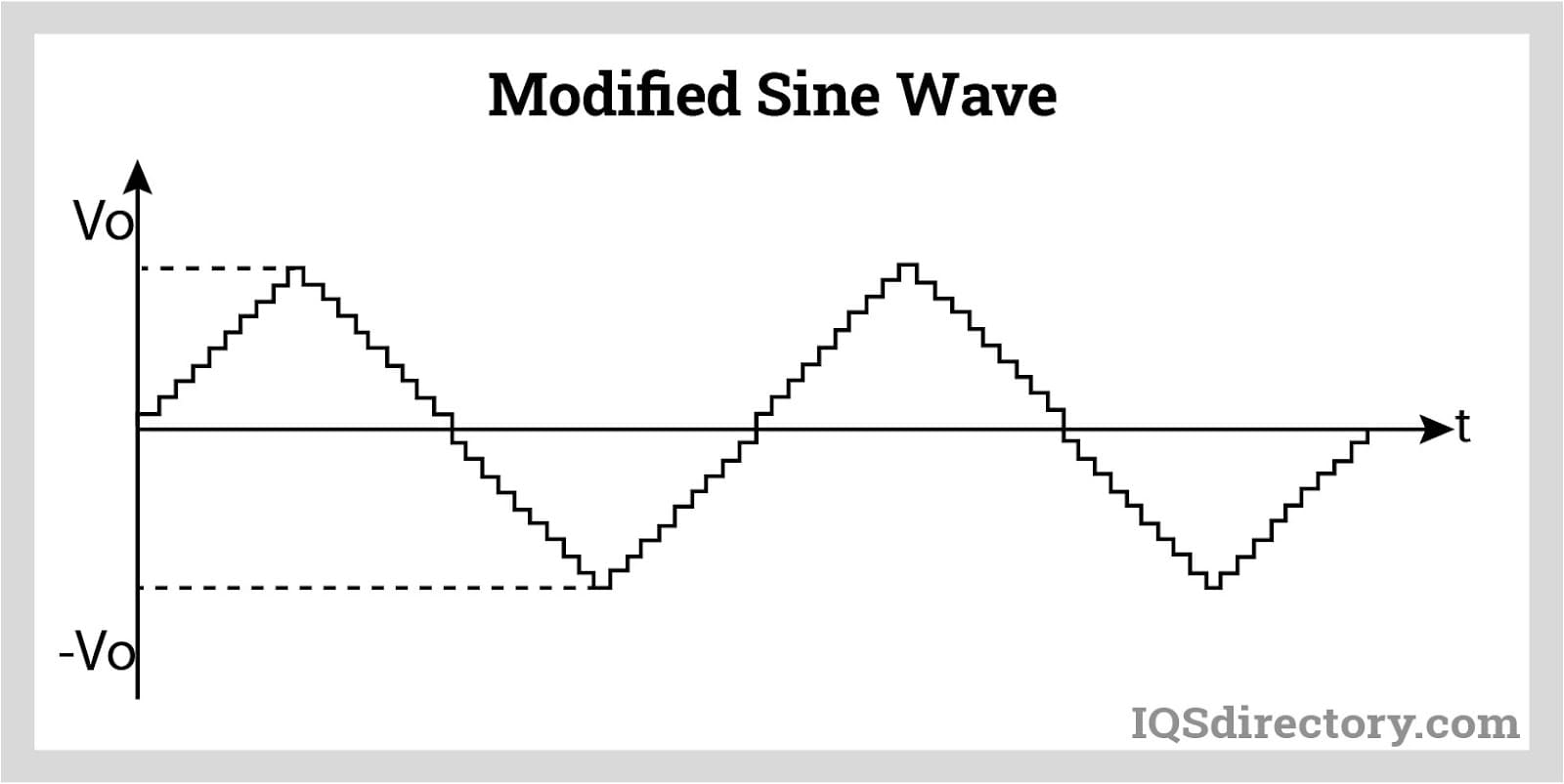 Modified Sine Wave