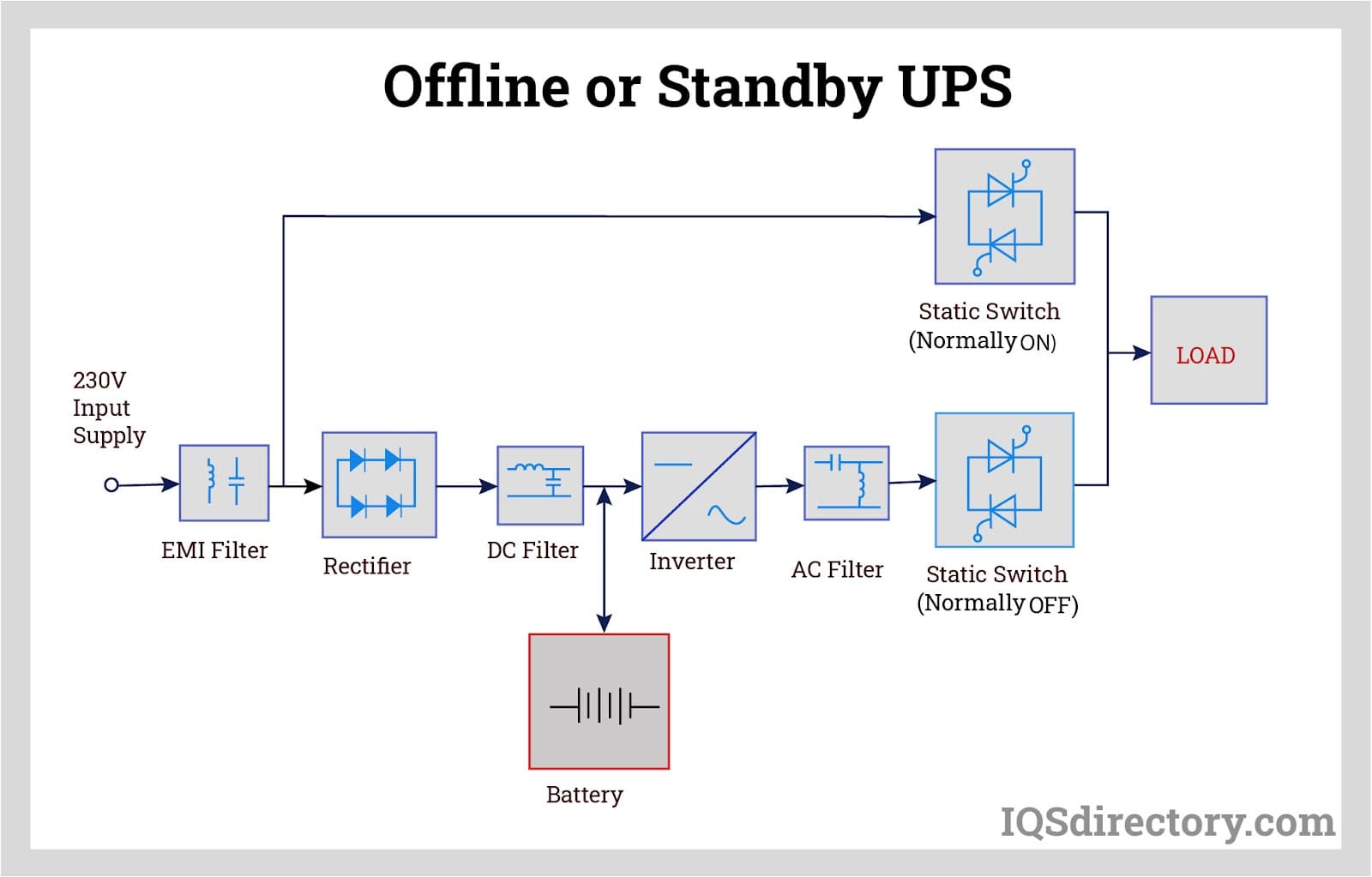 Offline or Standby UPS