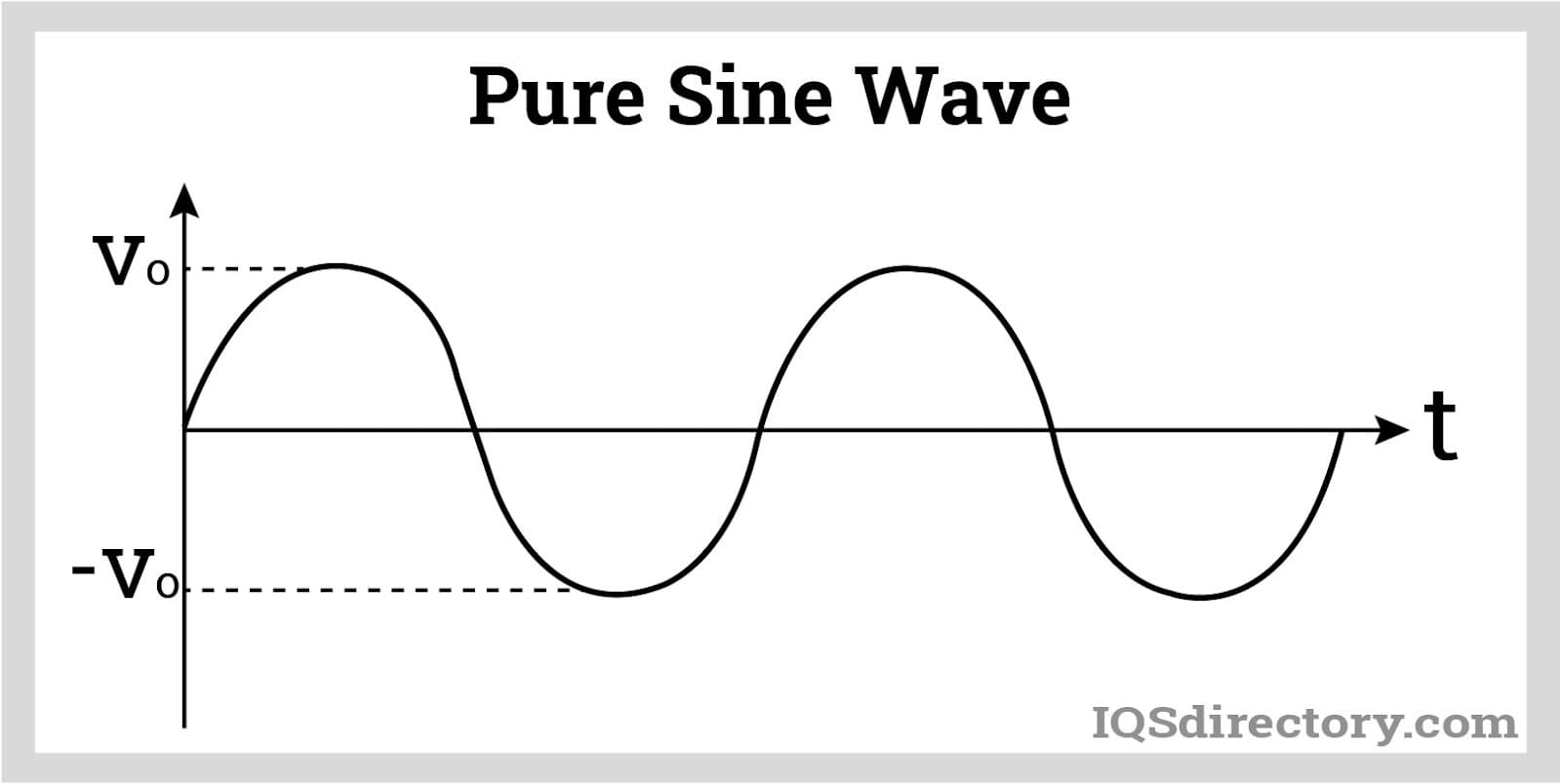 Pure Sine Wave