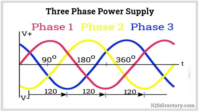 Three Phase Power Supply