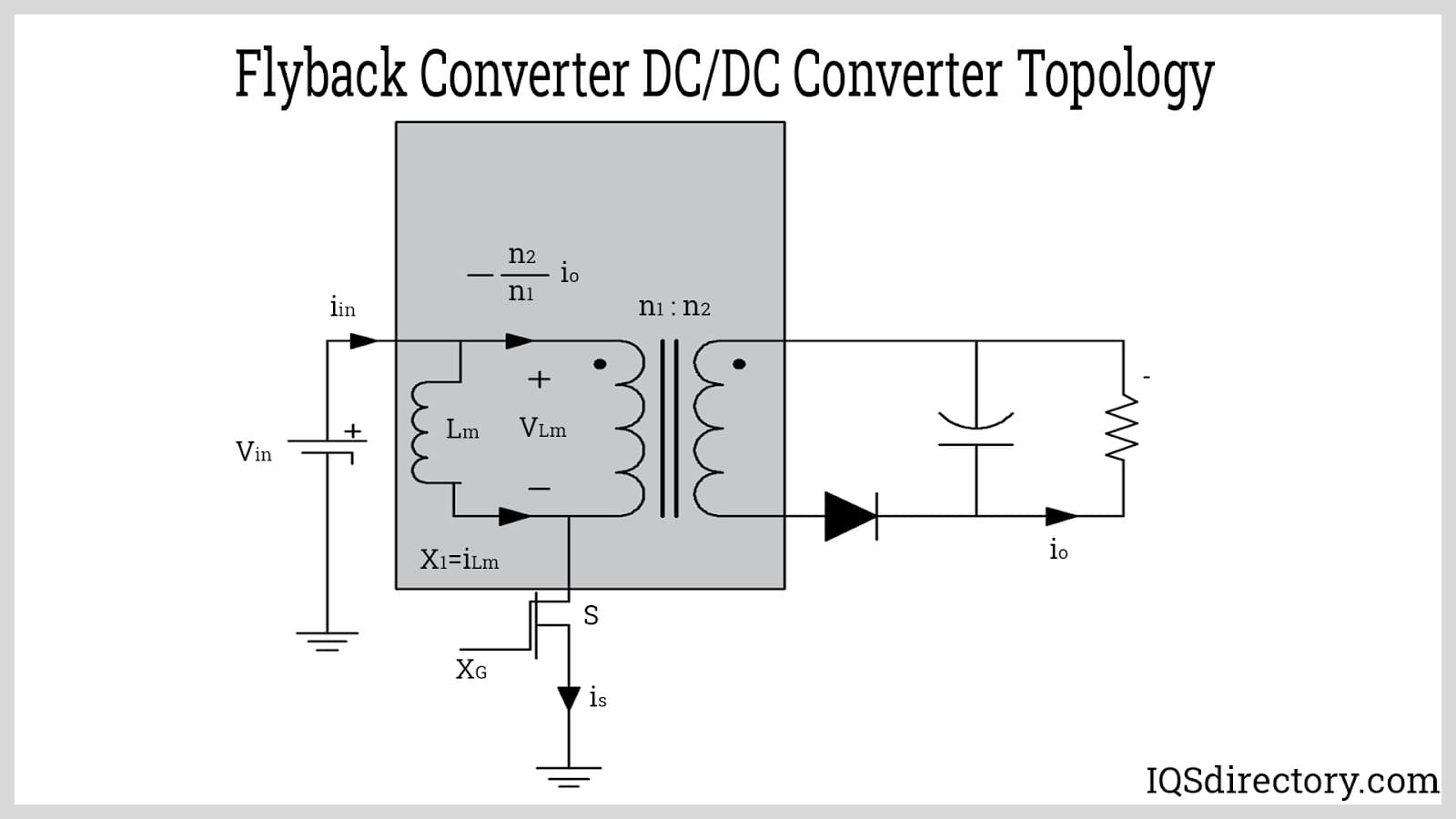 Flyback Converter DC DC Converter Topology